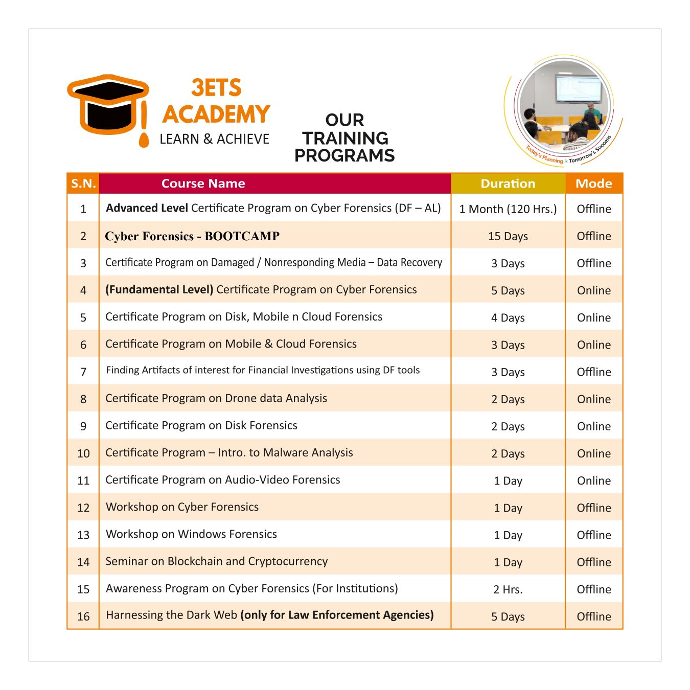 3ETS Academy Training Certification Programs